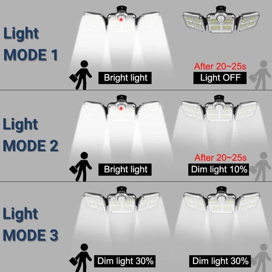 SunGuard-TriBeam-Wall-Mount-Solar-Light